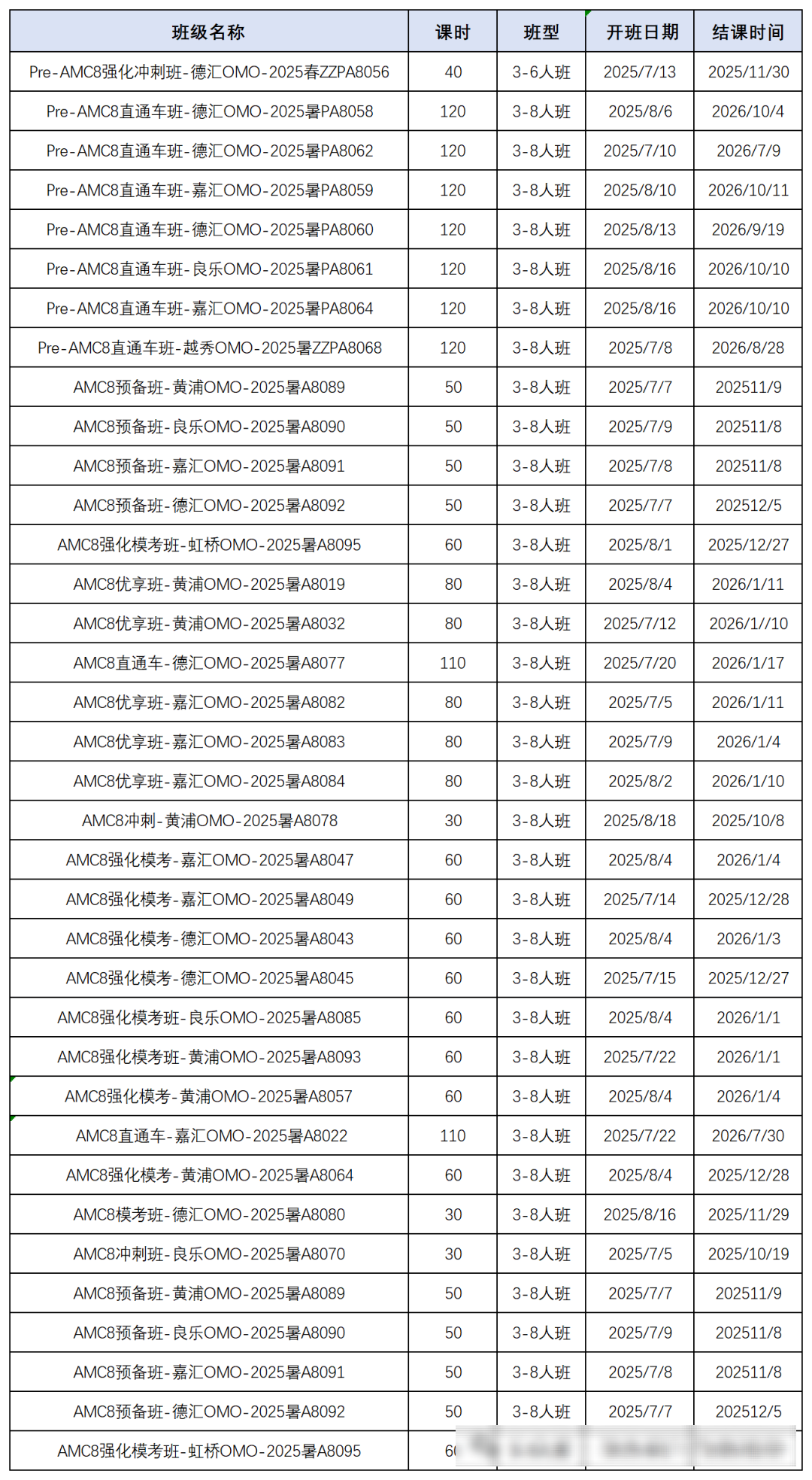 AMC8数学竞赛竟成上海名校“隐形门票” 除了上海三公还有10所潜规则学校！