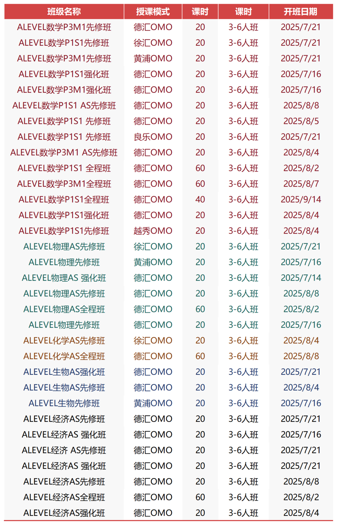 暑假预习ALevel课程，选上海犀牛ALevel先修班准没错！附AL暑期班最新课表~