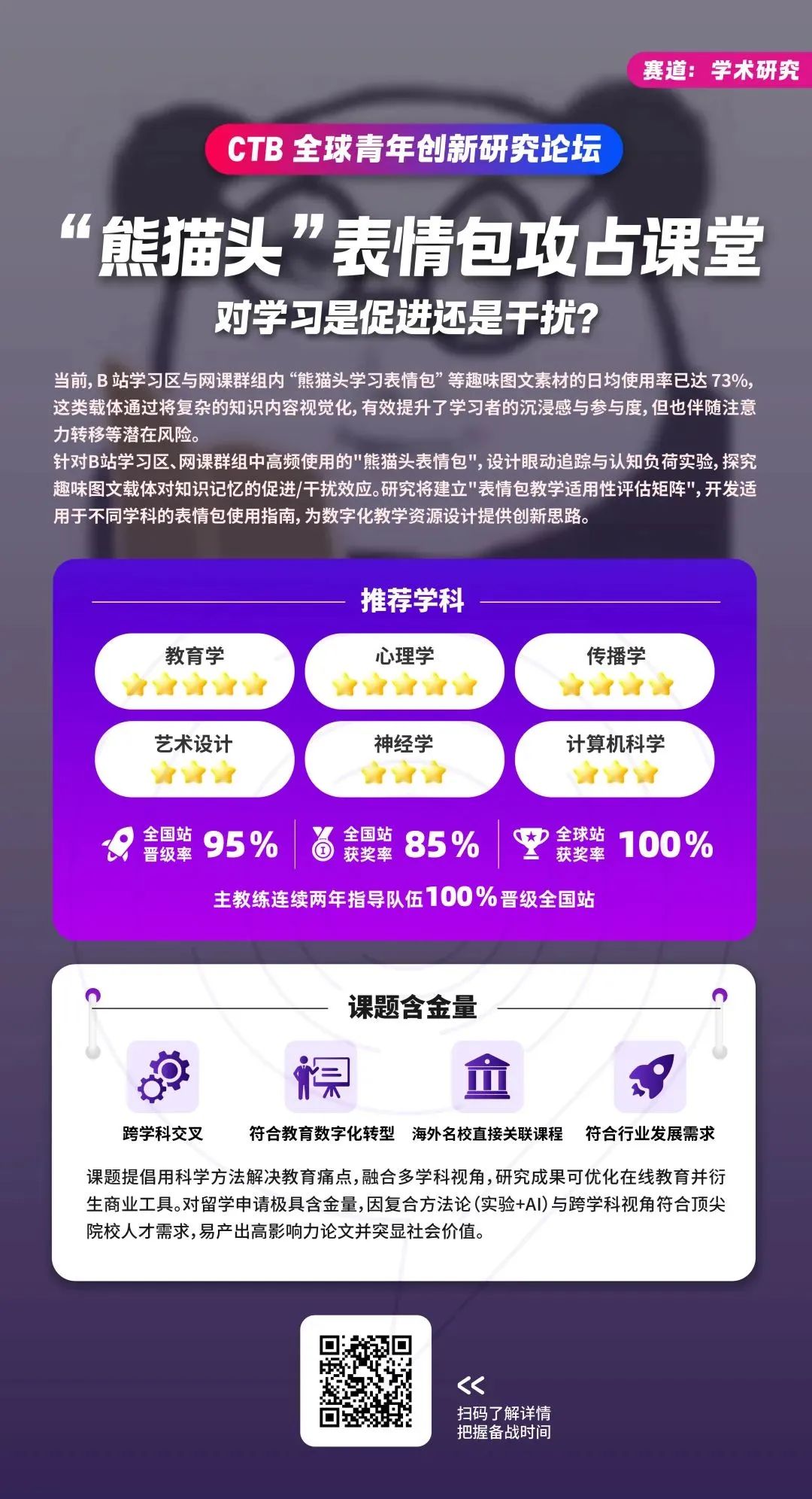 新赛季CTB课题上新！新赛季CTB竞赛竞赛规则/评/选题攻略/新课题超全指南~