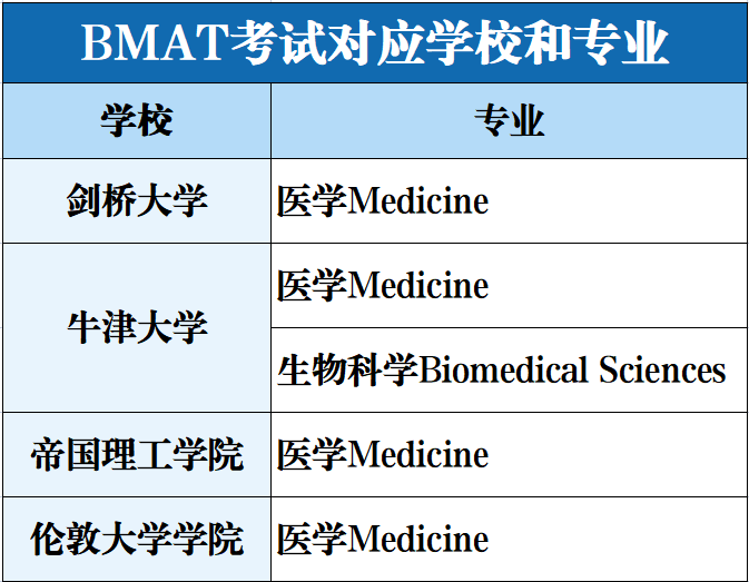 【留学申请】一篇看懂26FALL牛剑G5申请流程：考试报名、笔试难度、专业要求全梳理！