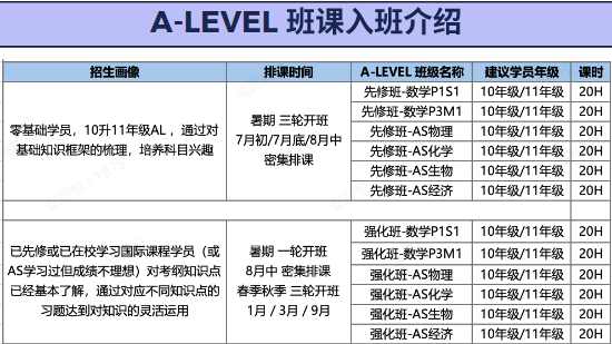国际高中alevel、IB、AP三大课程该如何选择？课程体系/适合群体，一文详解！