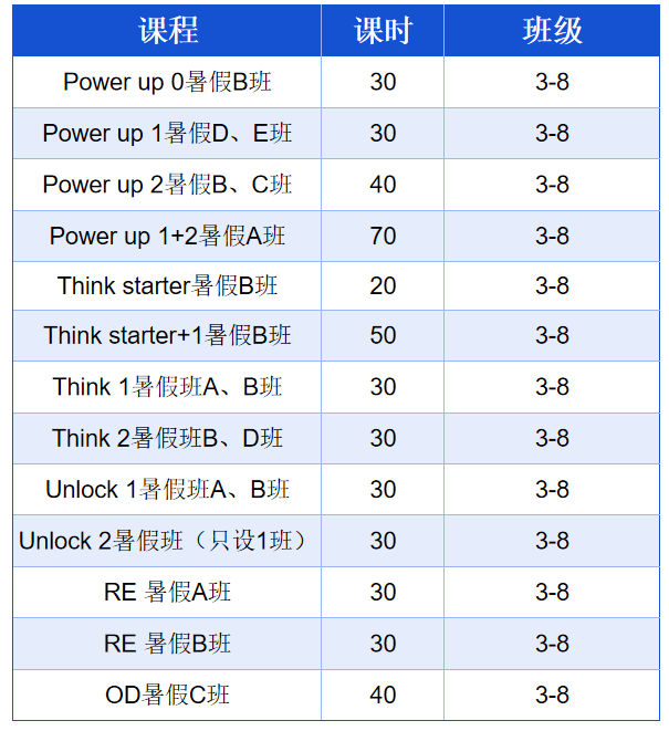 不懂就问，原版英语教材这么多，为什么越来越多的孩子学Power Up，这套爆火的教材有什么魔力？一文详解！附暑假PU培训课程