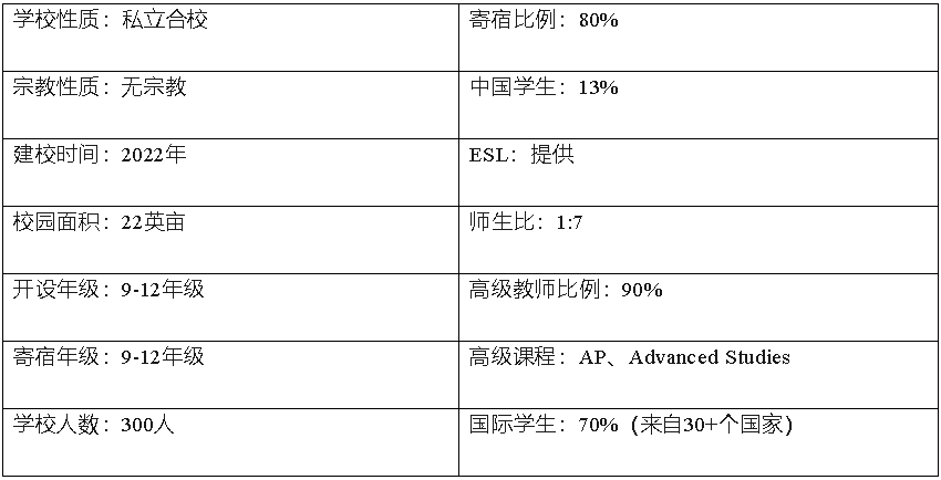 Pasadena 加州-洛杉矶帕萨迪纳学校详细介绍