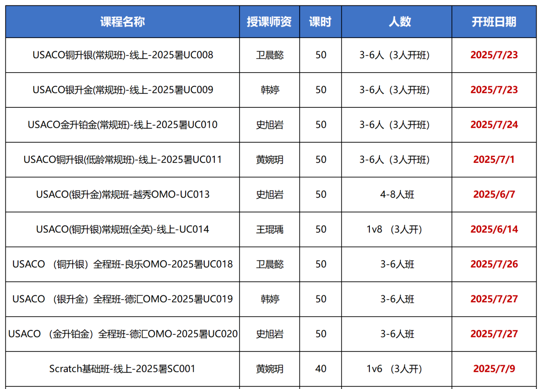 USACO培训课程3-8人/1V1小班课 名师带你晋级拿奖！