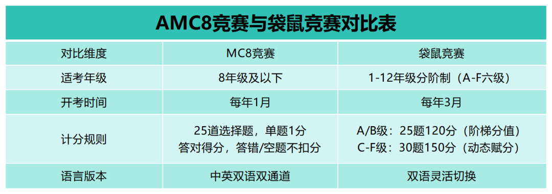 袋鼠数学竞赛题目这么简单，究竟是不是智商税？真相颠覆你的认知！