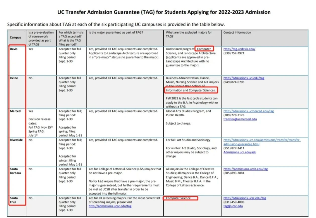 社区大学转学必看！家长们最关心的15个问题及解答