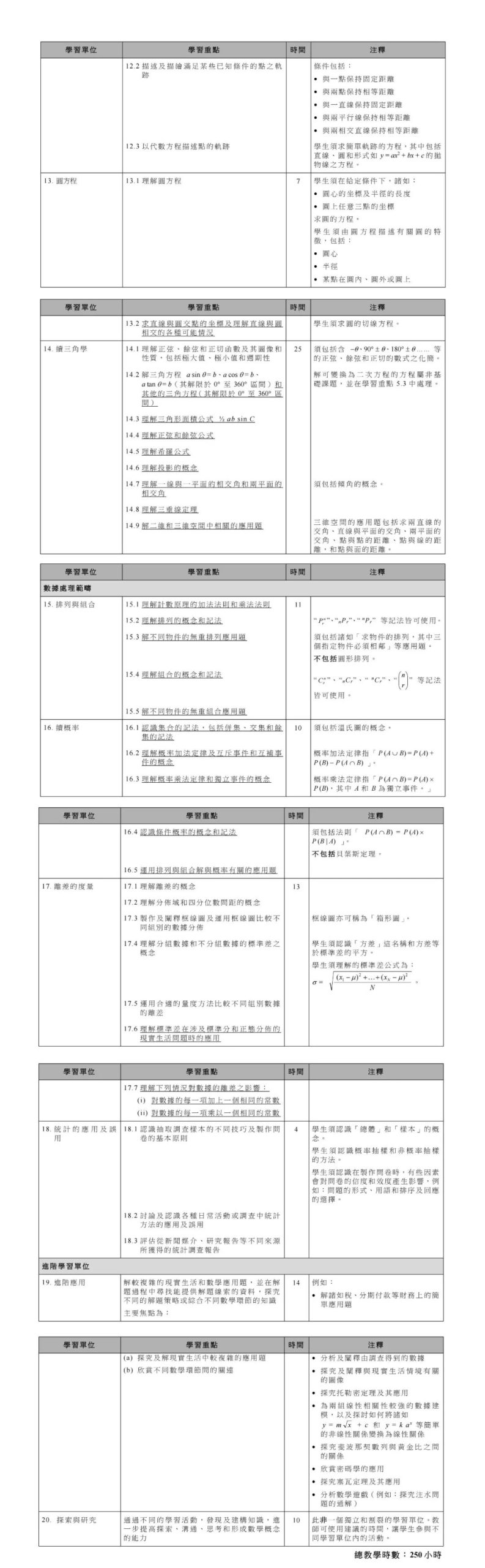 DSE数学必修课程难度怎么样？推荐DSE数学课程辅导