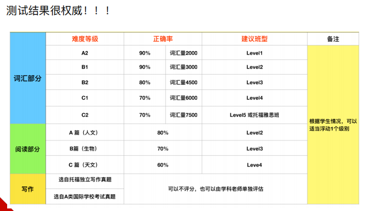 2025年上海中考分数线出炉！附2025年7月上海国际高中秋招考试时间汇总