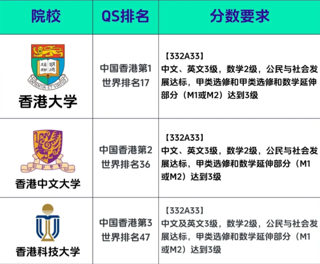 DSE考试报名条件/考试时间/选科攻略汇总，附香港DSE培训课程~