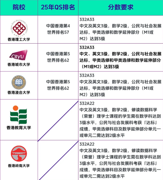 DSE考试报名条件/考试时间/选科攻略汇总，附香港DSE培训课程~