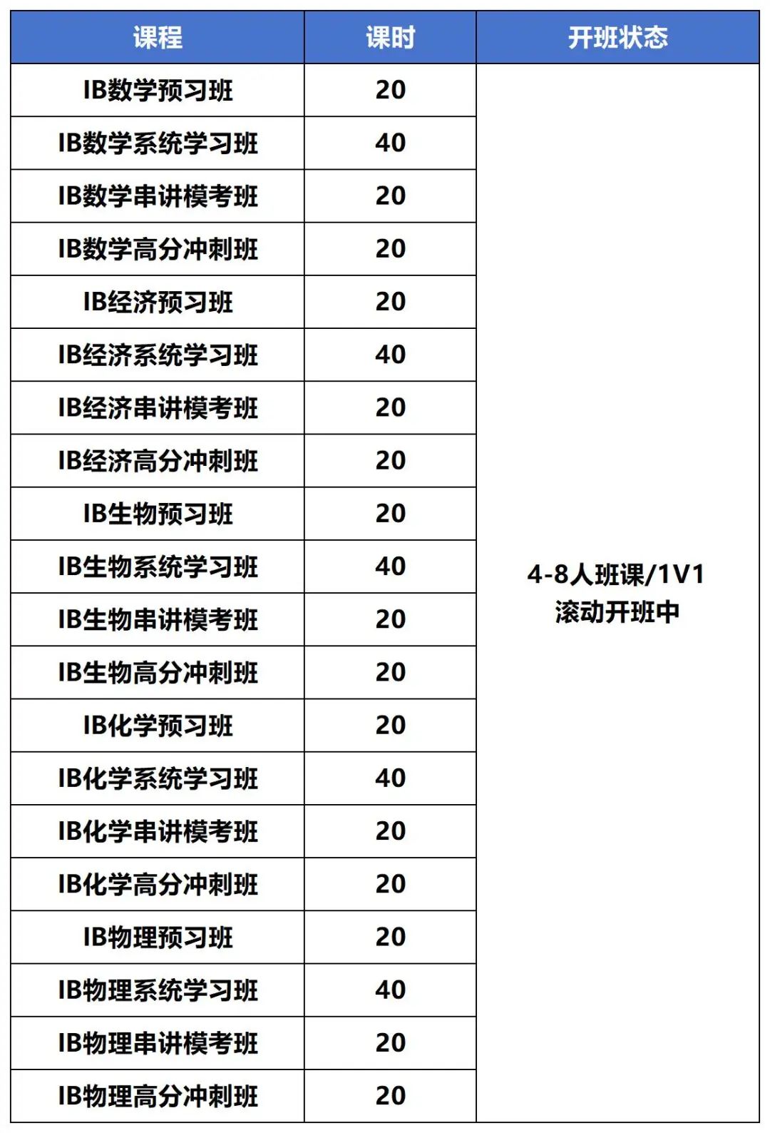 香港IB状元刷屏家长群！一文讲清IB与高考、香港DSE之间的区别（附IB暑期课程辅导）