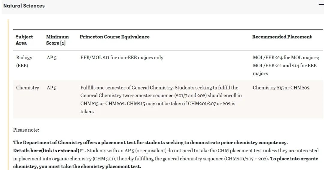 2025 AP 大考出分！你拿到几门五分？如何用 AP 成绩与美国大学换学分？