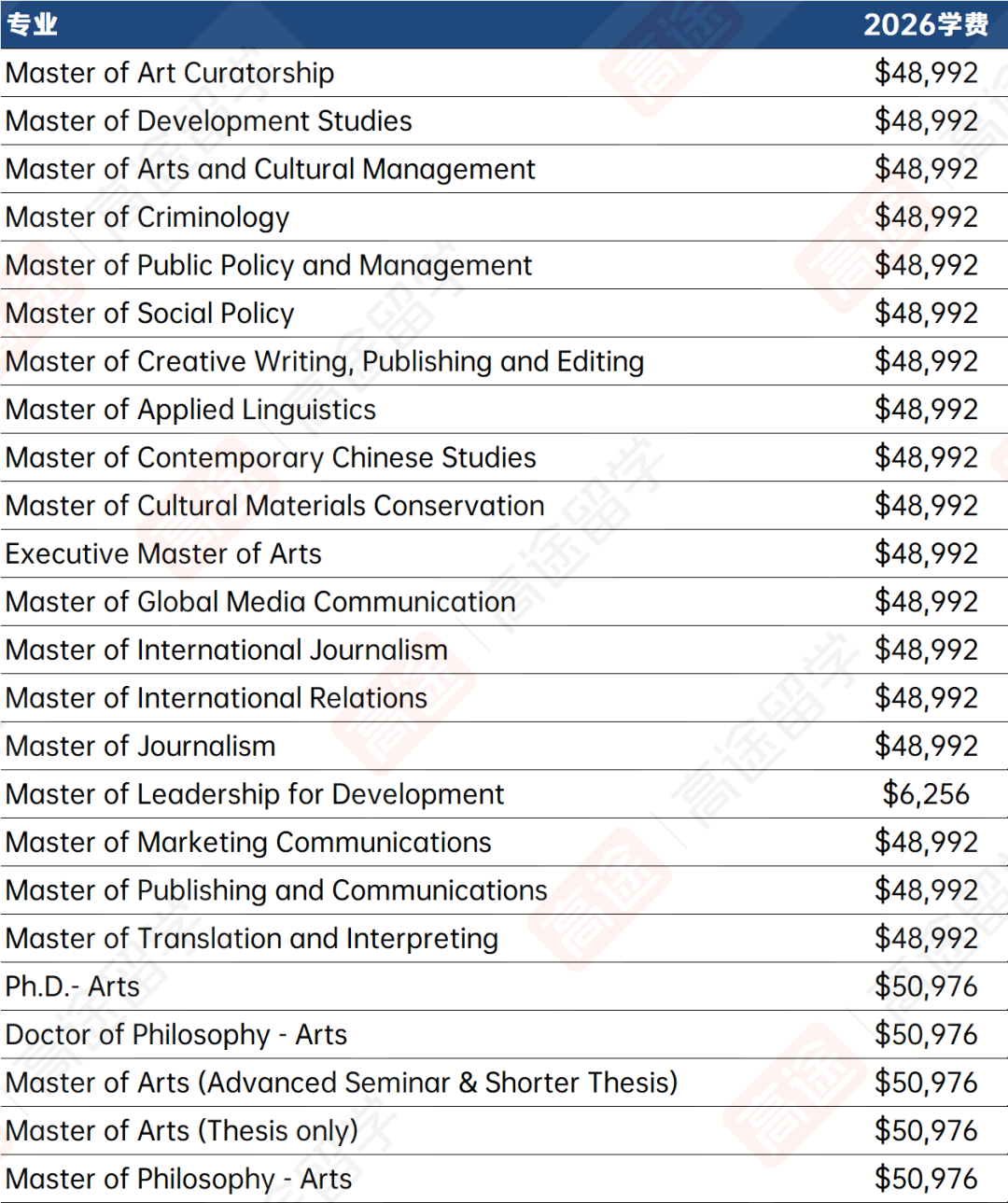 墨尔本大学2026学费、生活费来啦！看看一年要花多少钱