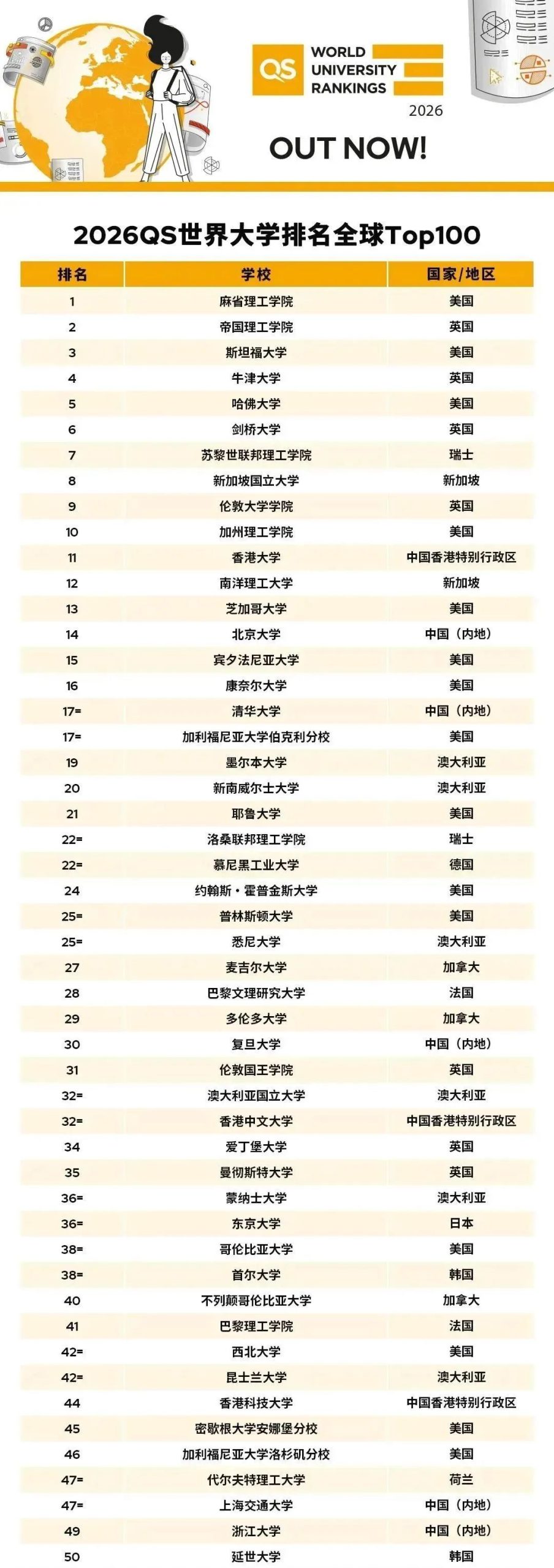 速看！港大政策双调整，硕士申请语言成绩有效期大改+本科转学新规！
