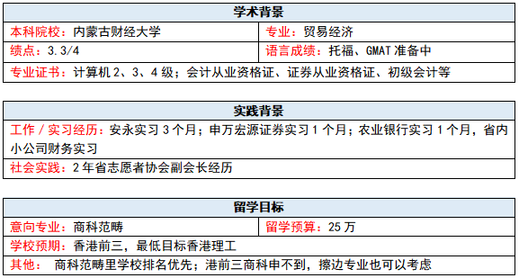 留学生如何自己DIY选校定位？