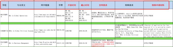 留学生如何自己DIY选校定位？