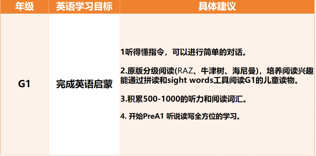 为什么英语新课改之后要学习小托福？如何长线规划备考？附小托福培训课程