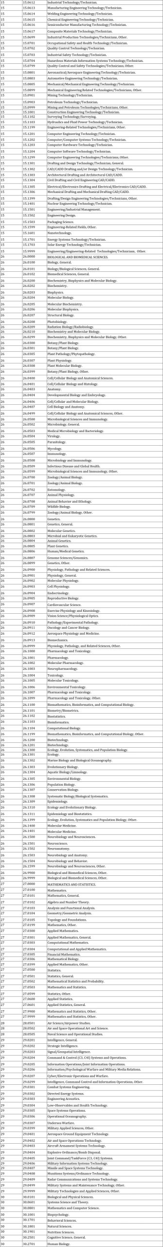 申请友好&前景极佳的高性价比的STEM专业盘点！附:DHS官方STEM项目汇总表(全)