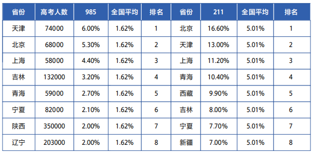 北京中考出分！一文读懂普高与A-Level国际体系怎么选？