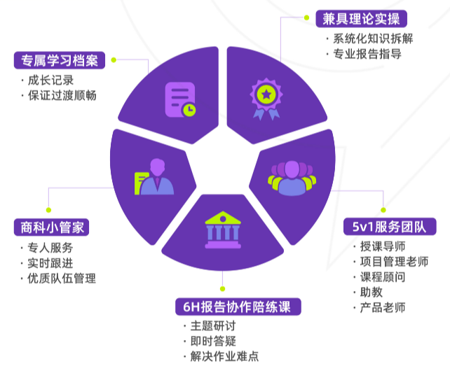 机构SIC/沃顿商赛辅导组队！附AP/IB/Alevel不同课程体系的不同备赛方法