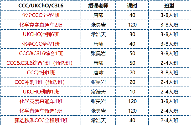 UKCHO&CCC化学竞赛滚动开班中！用最少的时间冲刺金奖！