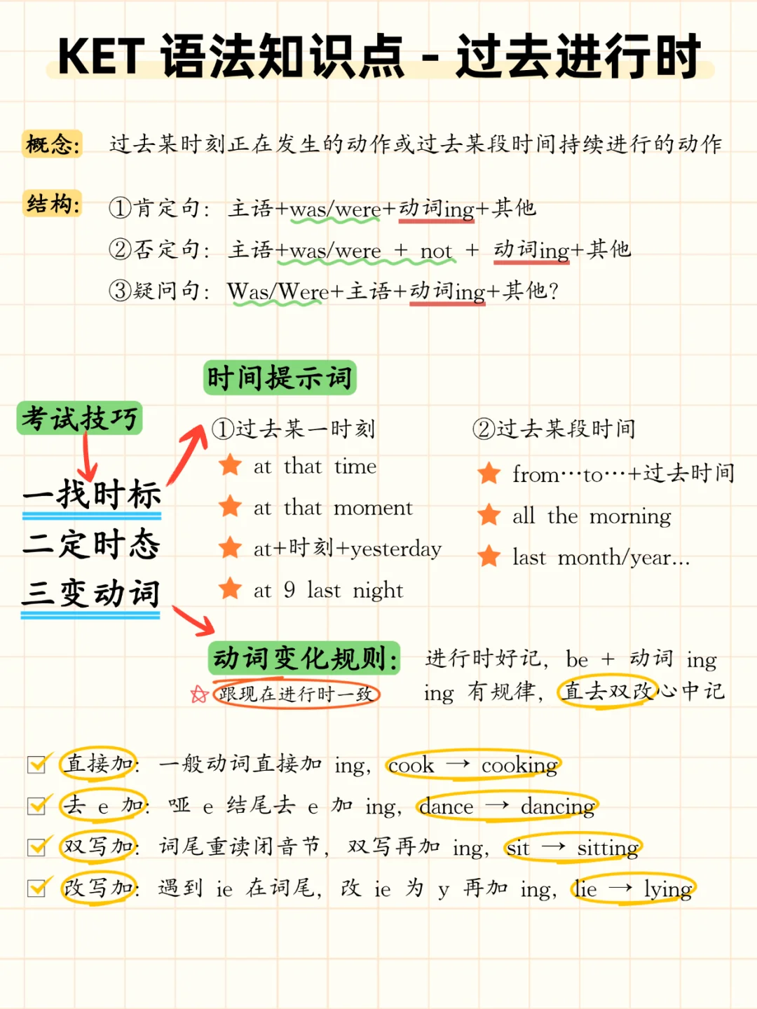 KET考试语法汇总：55个语法考点，每个都是得分点！