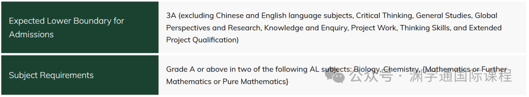 香港大学最好的十个专业，多高的成绩才够资格去申？