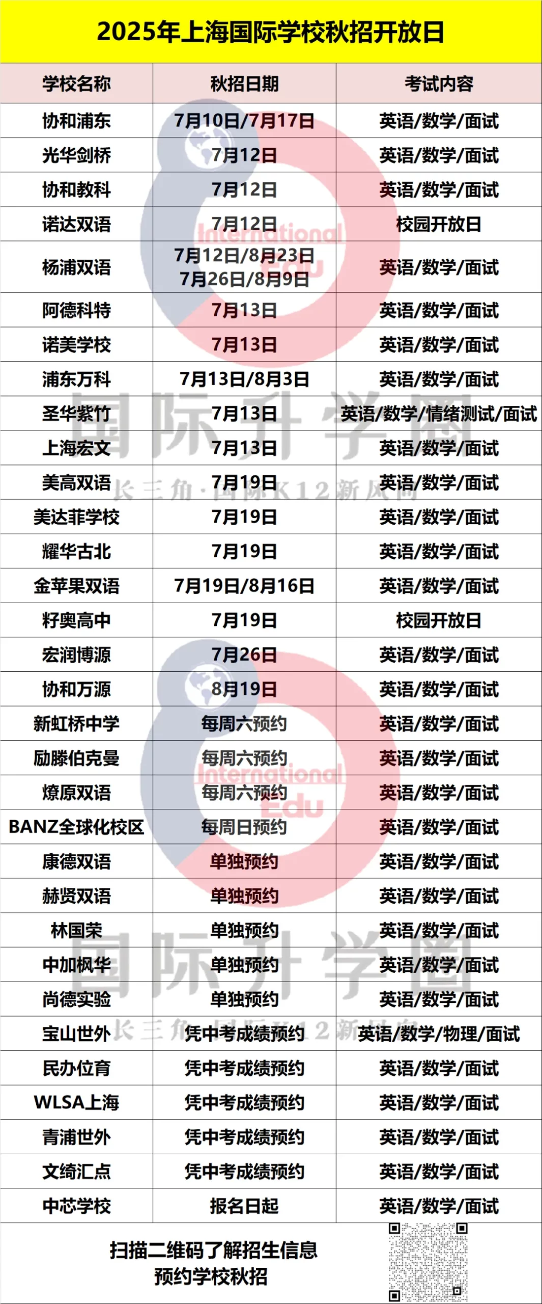 国际学校学费太贵劝退？中考分数申请，这些国际学校免学费就读！