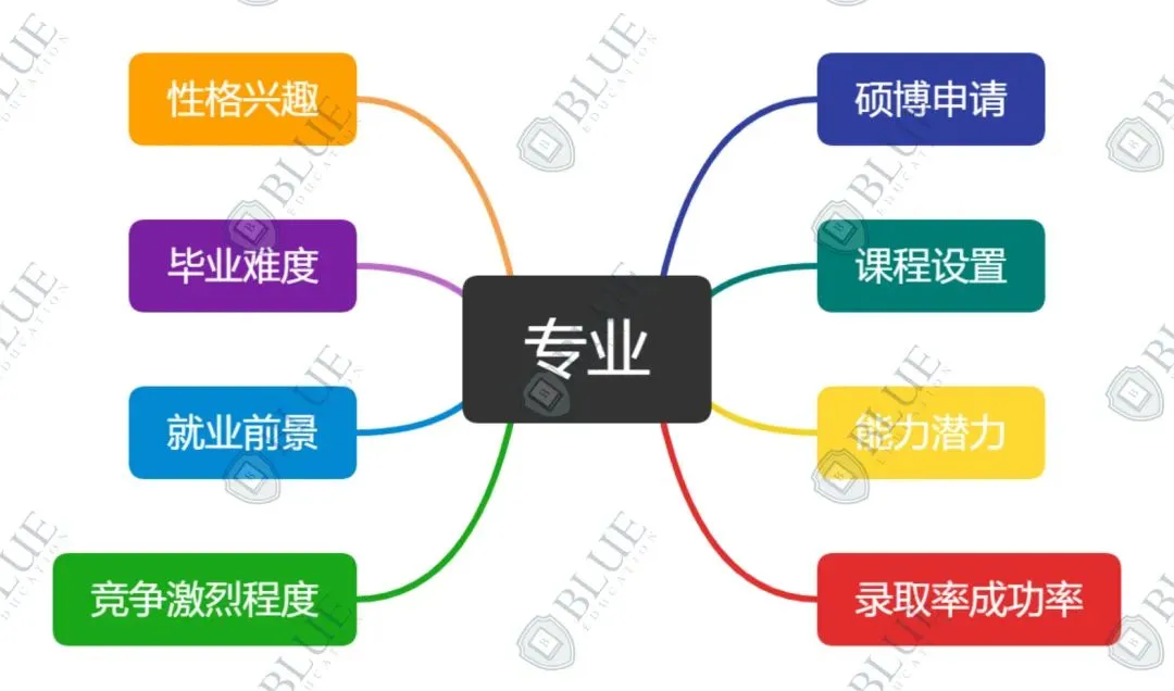 牛剑最冷门专业：宗教神学、古典学、考古学都教什么？