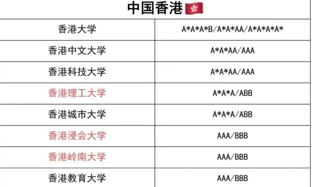 世界名校对Alevel的成绩要求！（附机构Alevel提分课程）