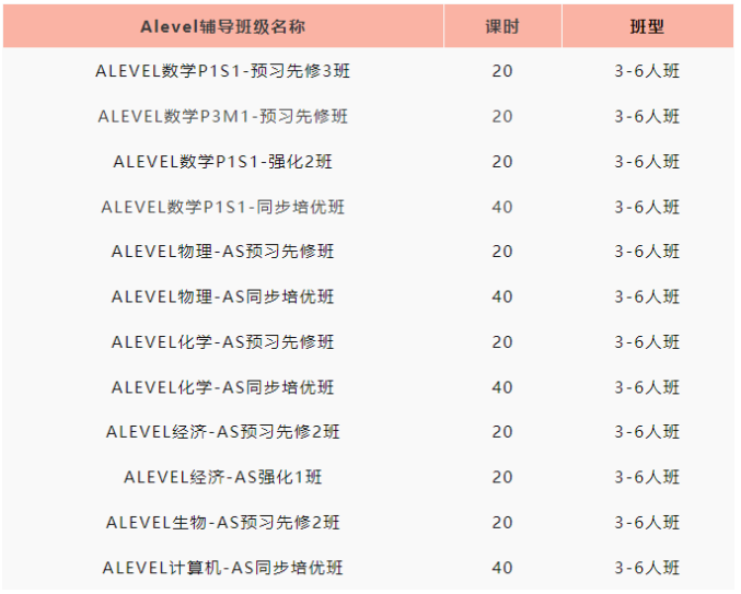 世界名校对Alevel的成绩要求！（附机构Alevel提分课程）
