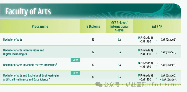 目标港八大，如何选择升学路径及高中三年如何规划？