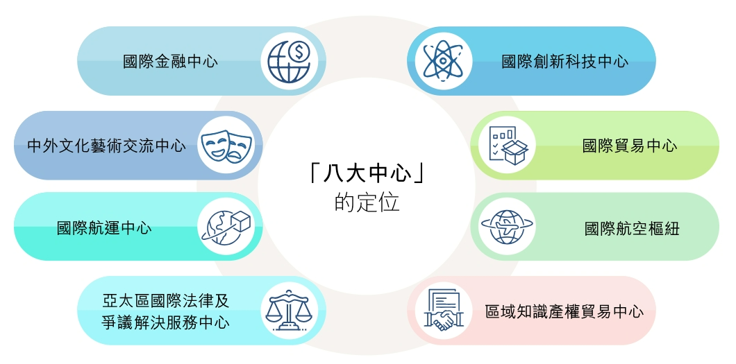 港硕读什么专业容易留港？