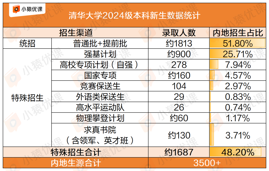 学物理竞赛对升学有什么用？7条高考外的名校升学路径