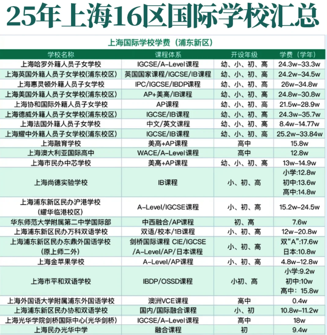 【干货帖】上海国际高中教学模式：如何为留学之路打基础？如何选择适合的国际高中？