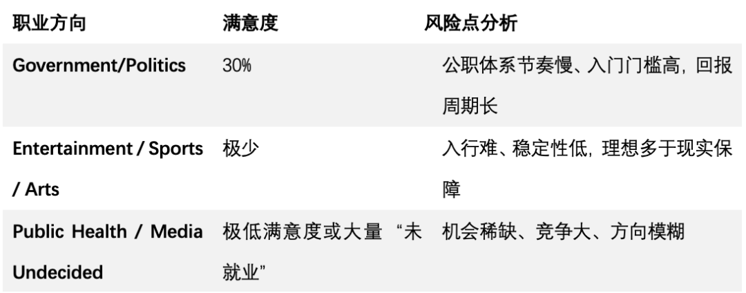 普林斯顿大学就业报告：收入差10倍！选错专业=起薪降级？