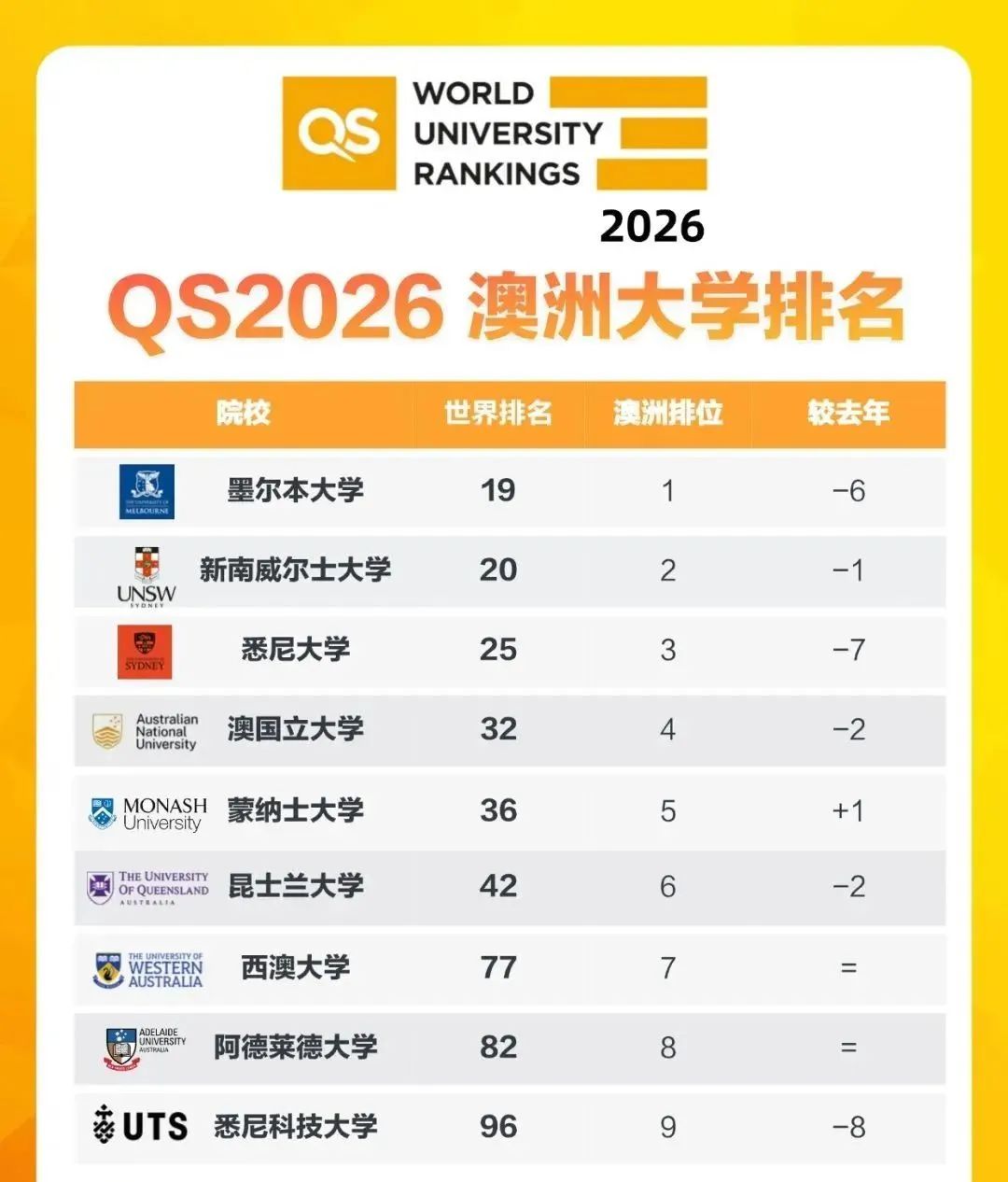 2026年2月澳大利亚本硕申请全攻略