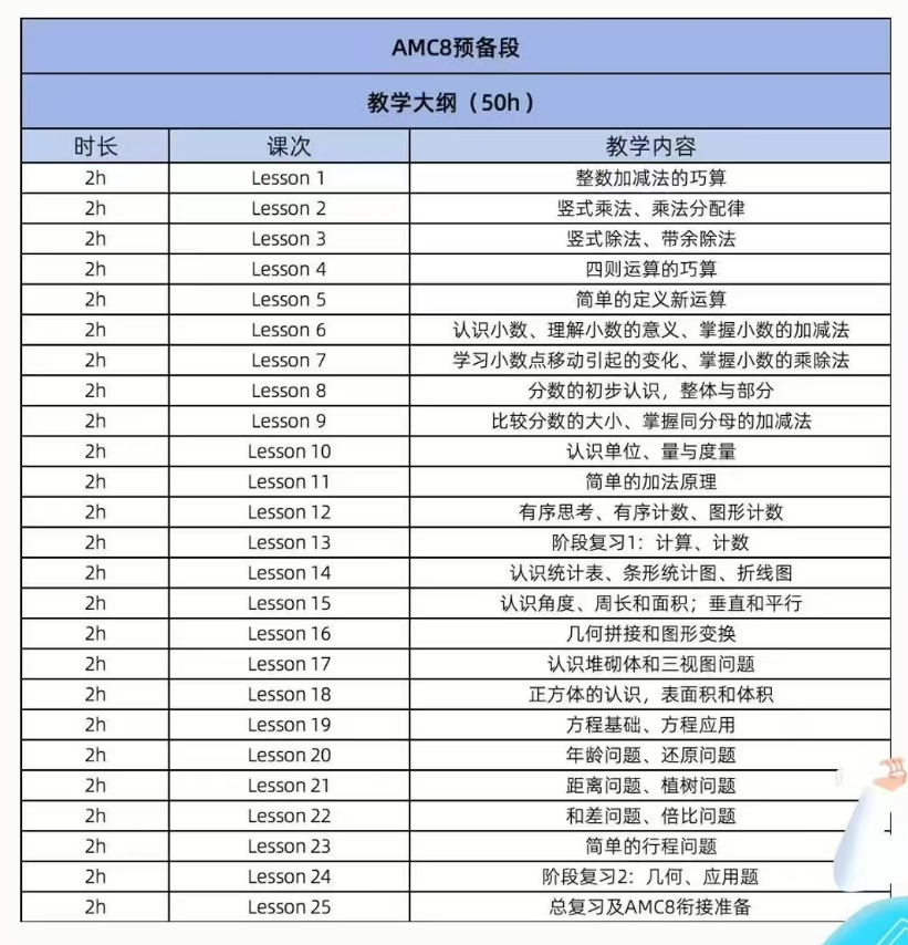 上海AMC8培训课程！徐汇/黄浦/浦东都有！