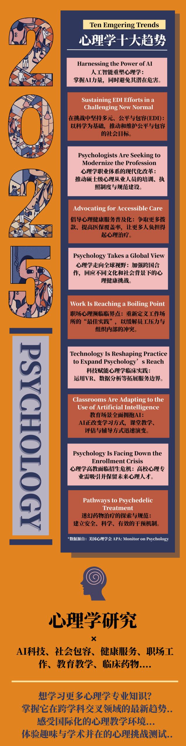【重磅揭晓】解锁心理学领域未来十大趋势！报名英国心理学思维挑战，掌握研究前沿，玩转心理！