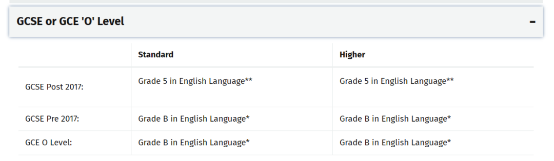 GCSE到底是什么？选课、备考有哪些攻略？