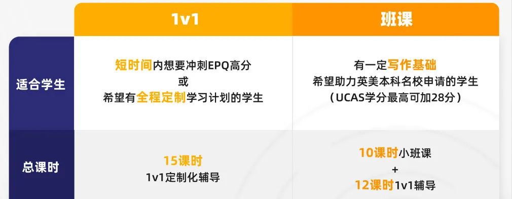 国际高中生申名校有必要参加EPQ吗？EPQ项目全解析与高分攻略！EPQ辅导招生中