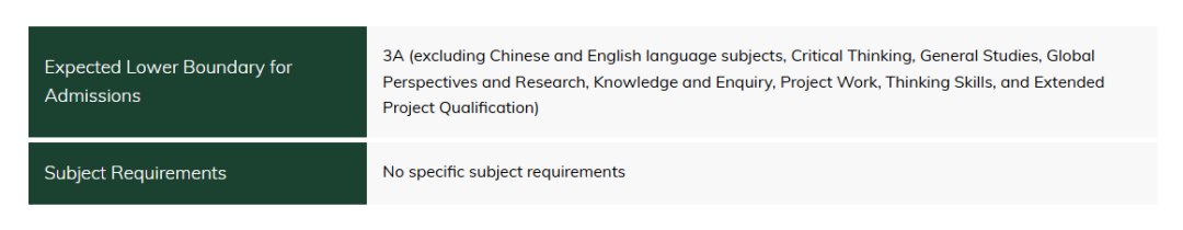 重磅！香港大学落户上海！多高的成绩才够资格去申港大？