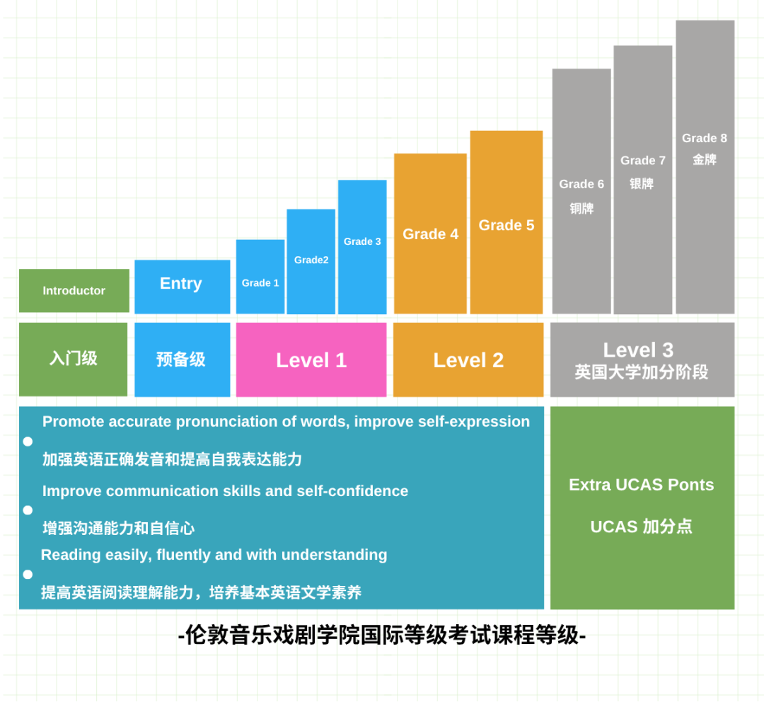 解锁国际课程通行密码-LAMDA