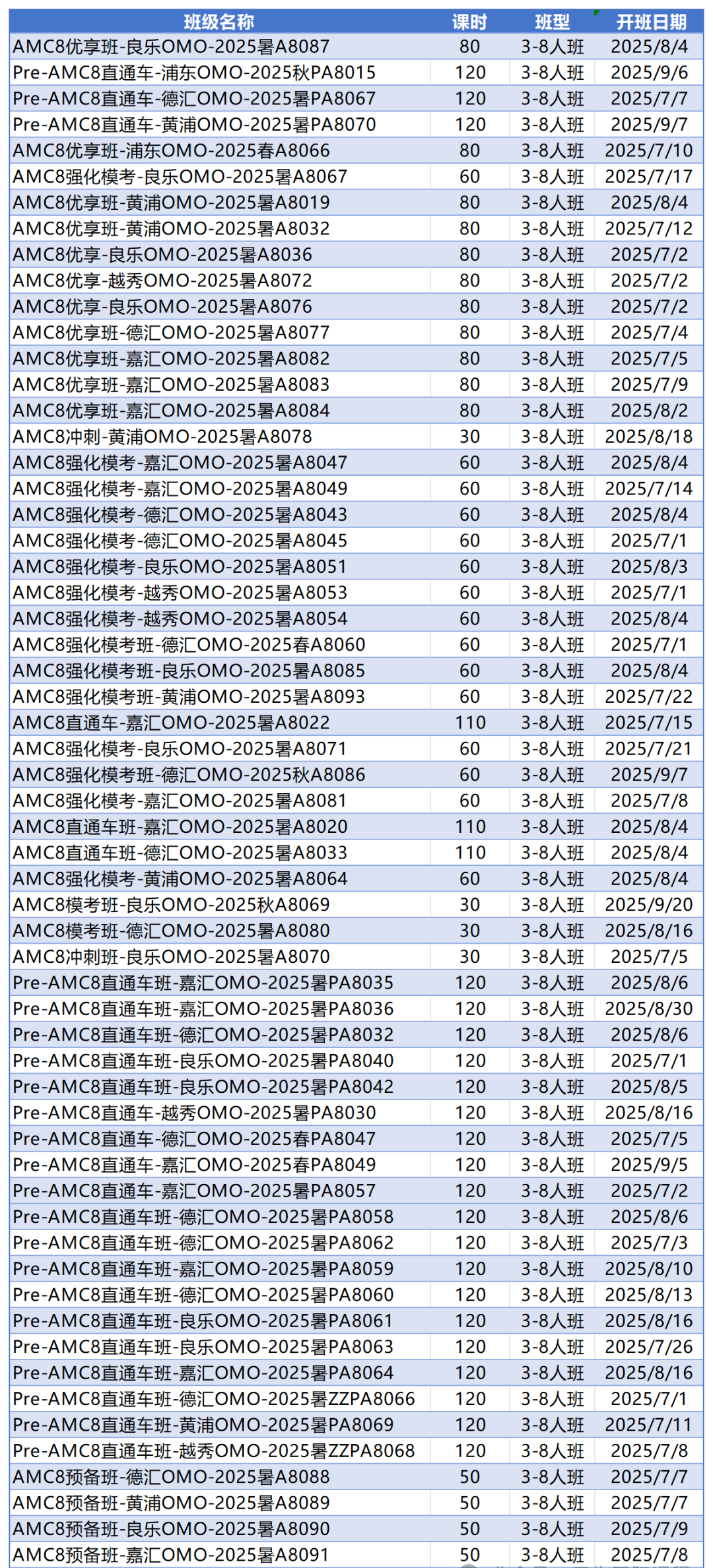 改变孩子一生的数学思维课——AMC8数学竞赛课程