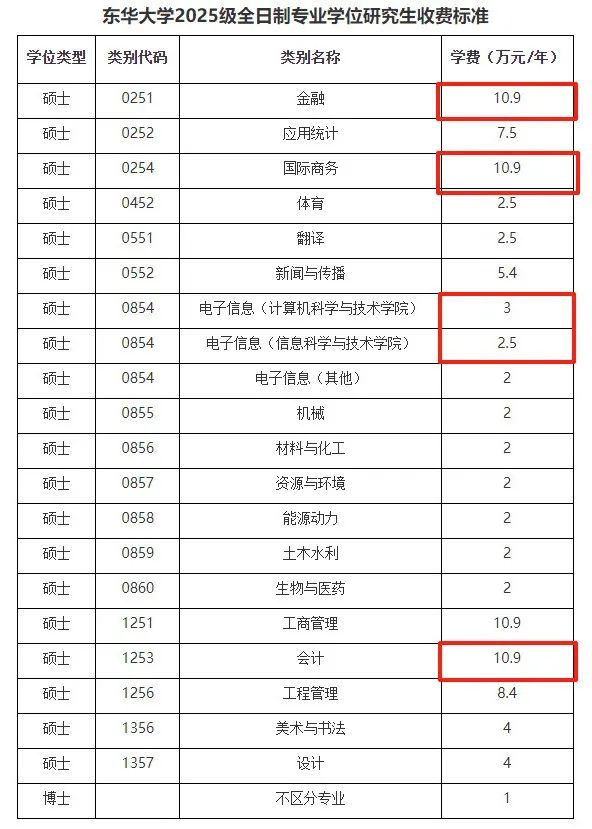 考研党天塌了！2年制硕士学制延长，读研成本激增！
