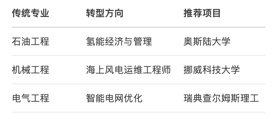 北欧留学“劝退专业”预警：这些赛道已严重饱和！