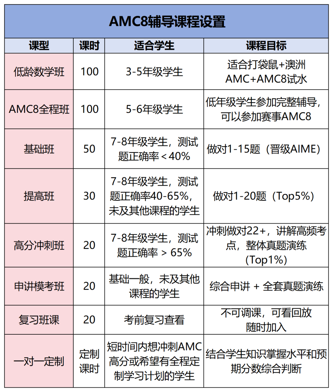 AMC8数学竞赛对小升初有什么作用？AMC8竞赛规则/考察内容一篇带你了解