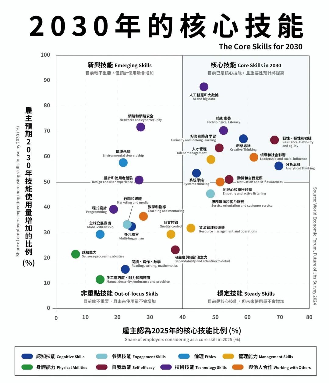 AI 正在深刻改变广告、教育、医疗等行业的底层能力