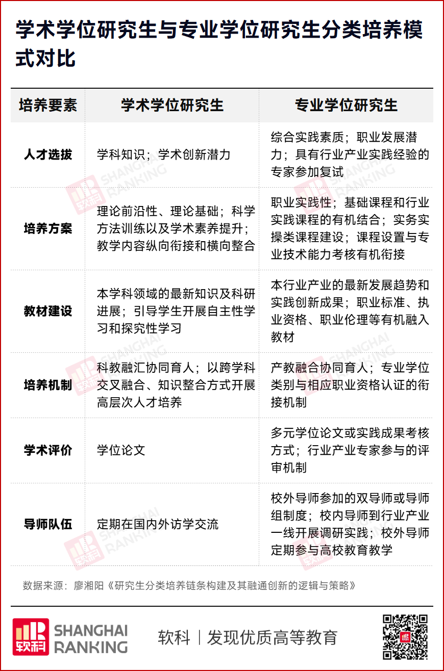 高校明确：学硕，全部读博！