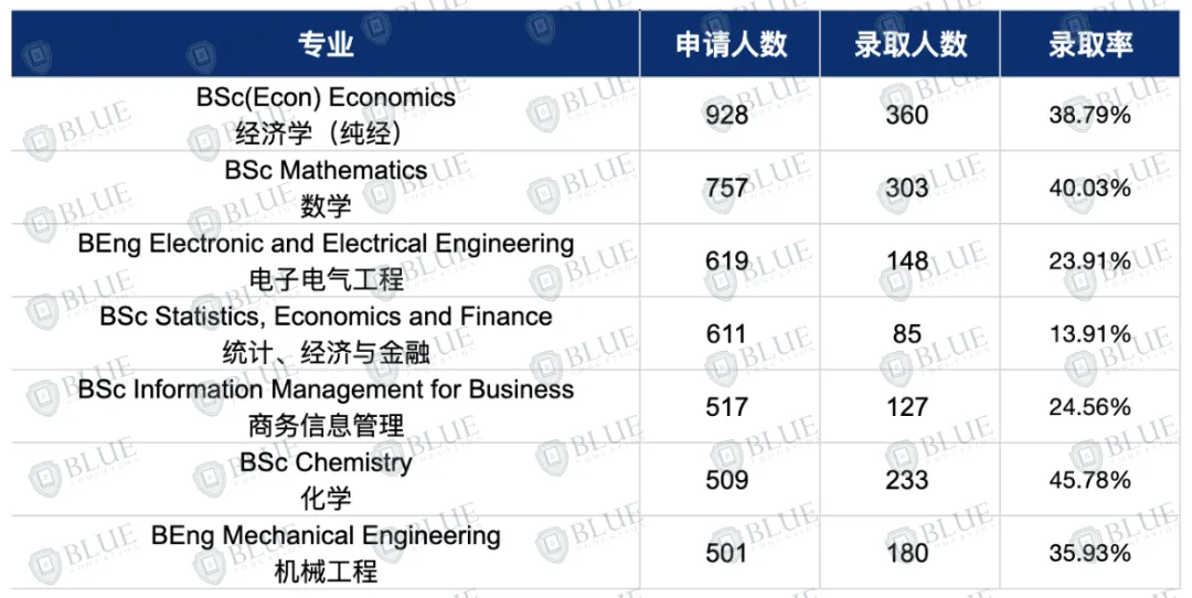 LSE从第3名跳水到234名，英国大学前十到底是谁？